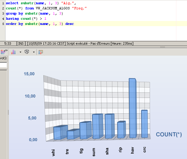 JDBMS_JACKSUM : Reporting on implemented checksums (checksum variants)