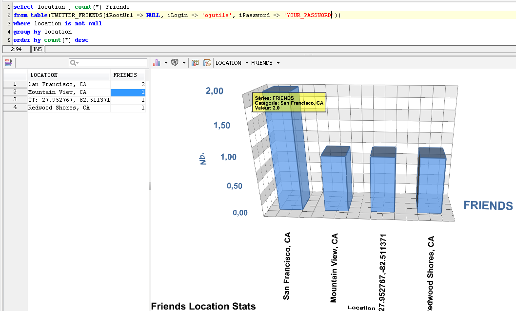 JDBMS_TWITTER : Make statistics on your friends (here their location).